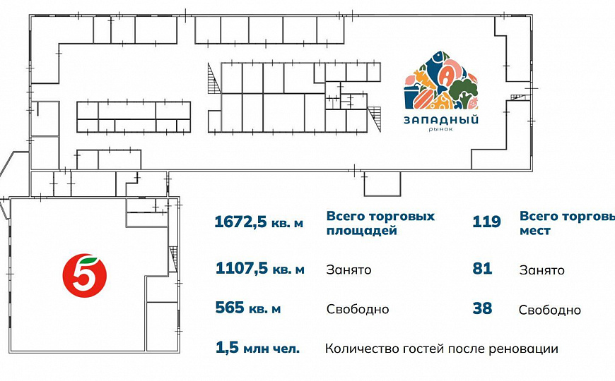 Продаётся готовый арендный бизнес 2 400 м² "Рынок" фото