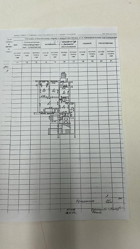 Офис или торговля 95м² фото