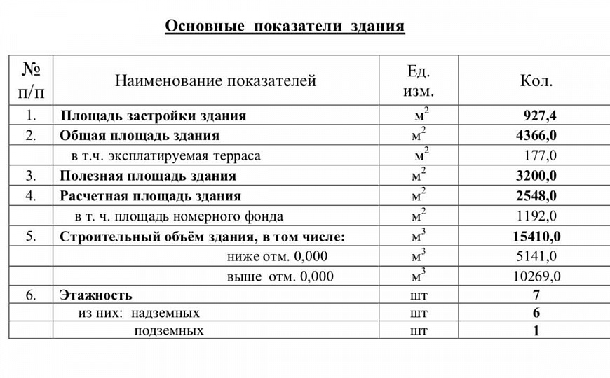 Продам отдельно стоящее здание, 4 366 м² фото