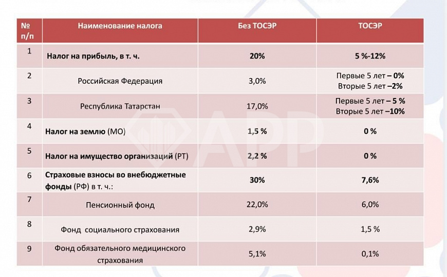 Продам новую производственную базу, 7 000 м² фото