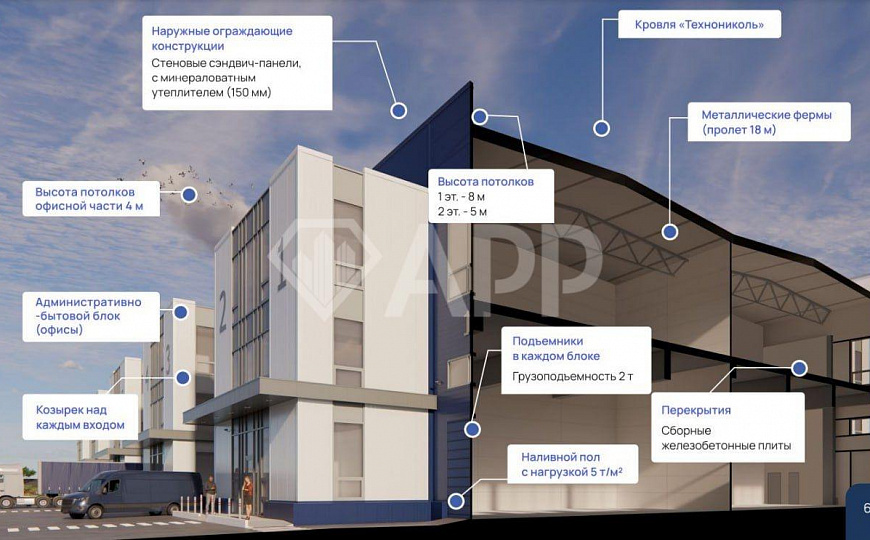 Продажа складского комплекса, класс А, под ключ фото