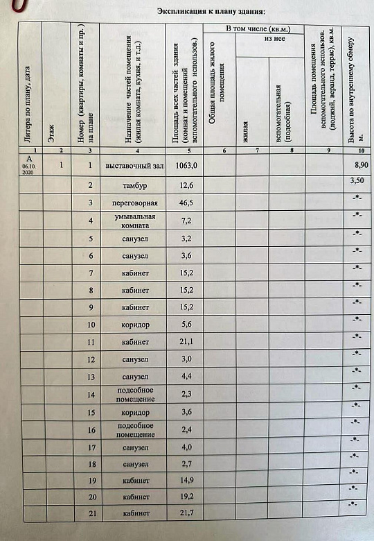 Здание под автоцентр, гипермаркет с парковкой 1 459 м² фото